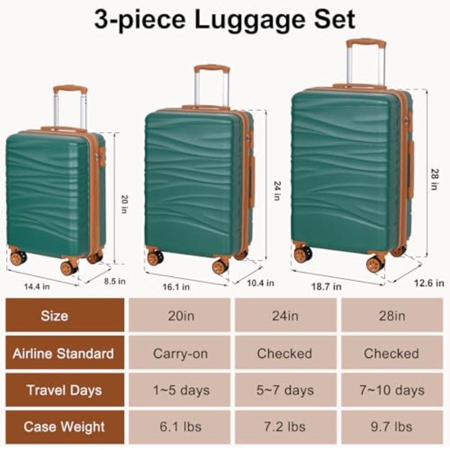 Twardy, rozkładany zestaw baga – Expandable Hard Shell Luggage Set recenzja i cena